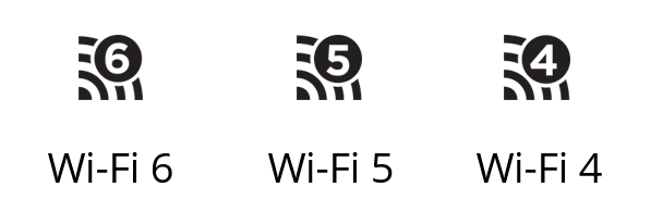 WECA: взят курс на упрощение описаний разных поколений Wi-Fi