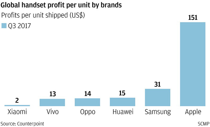 В июле этого года китайская компания Xiaomi начнет IPO
