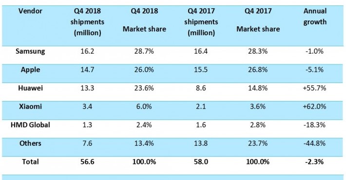 Canalys: популярность китайских смартфонов в Европе растёт