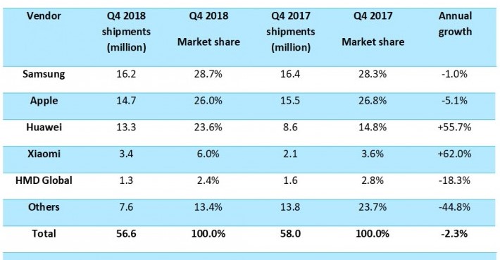 Canalys: популярность китайских смартфонов в Европе растёт