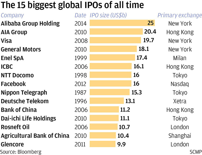  В июле этого года китайская компания Xiaomi начнет IPO
